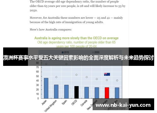 澳洲杯赛事水平受五大关键因素影响的全面深度解析与未来趋势探讨