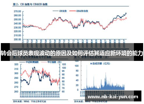 转会后球员表现波动的原因及如何评估其适应新环境的能力 转会后球员表现波动的原因及如何评估其适应新环境的能力