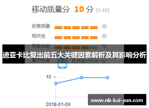 迪亚卡比复出前五大关键因素解析及其影响分析