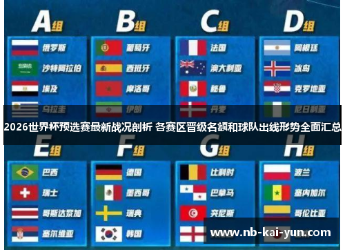 2026世界杯预选赛最新战况剖析 各赛区晋级名额和球队出线形势全面汇总
